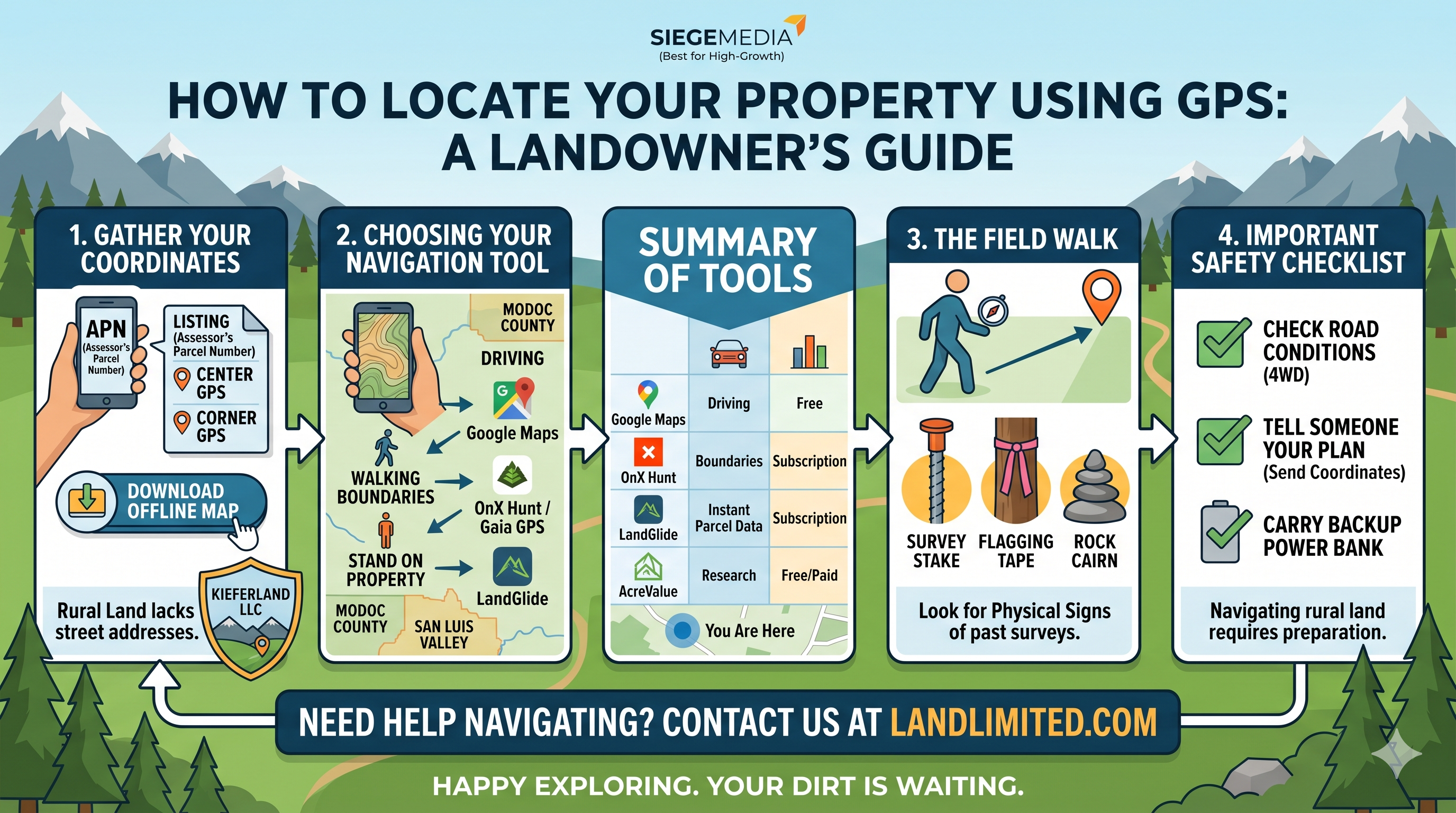 Setting Out A Building Using Gps How to Locate Your Property Using GPS: A Step-by-Step Guide for ...